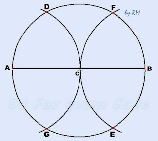 Descobrindo-se os vértices do hexágono regular inscrito em uma circunferência.