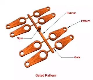 types of patterns in casting process