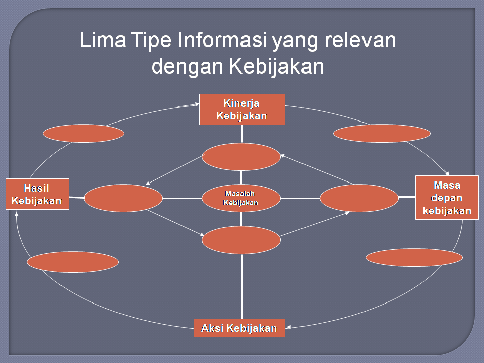 Contoh Perumusan Masalah Yang Baik Dan Benar - How To AA