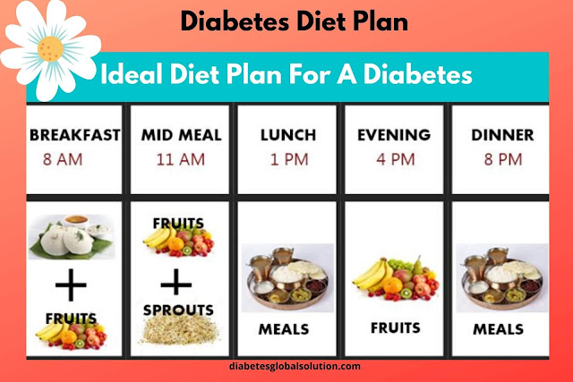 Diabetes Diet Plan