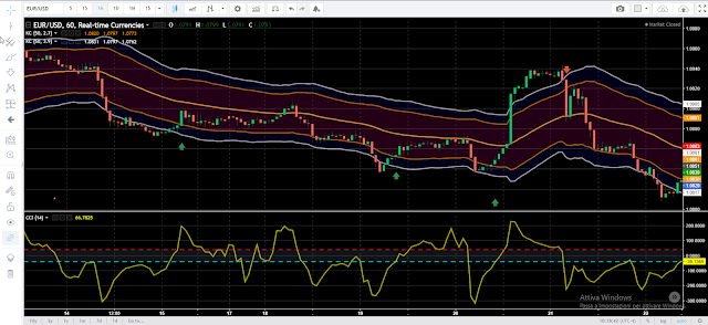 Dynamic Reversal Strategy: Double Keltner Channel with CCI