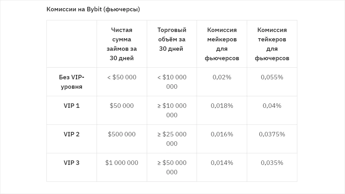 Наглядные примеры