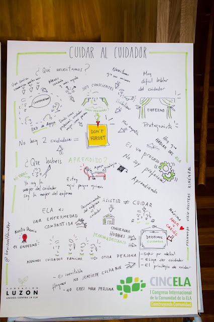 Visualthinking graphicrecording Fundación Luzón CINCELA