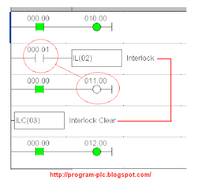 IL ILC PLC Omron Condition 1