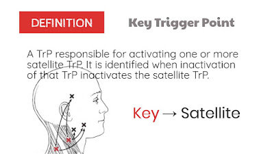 types: key trigger point