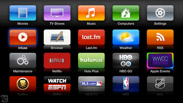 Apple TVs ,media player,iPhone ,iPad