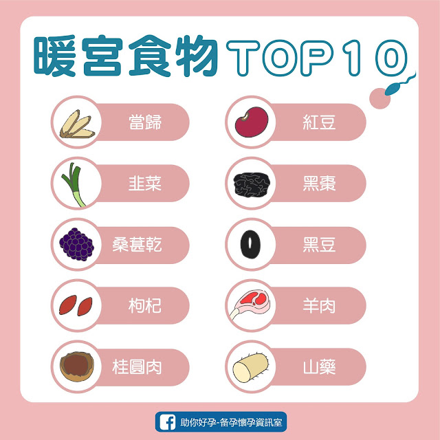 暖宮食物top10