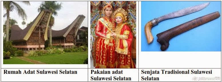 NAMA SUKU-TARIAN-LAGU DAERAH-SENJATA-RUMAH & PAKAIAN ADAT 