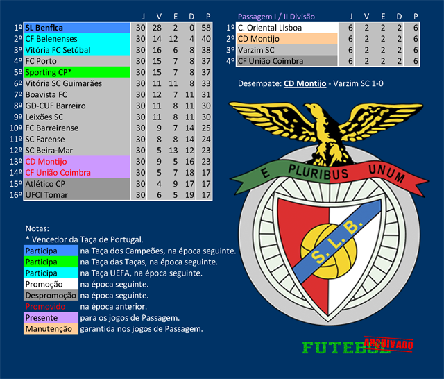 i divisão 1973 benfica