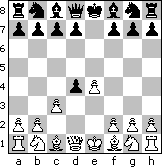 Danish Gambit chess opening