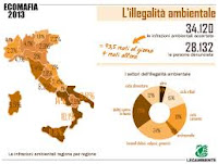 mafia, appalti, rifiuti, mafia, differenziata, infiltrazioni, antimafia, illegalità