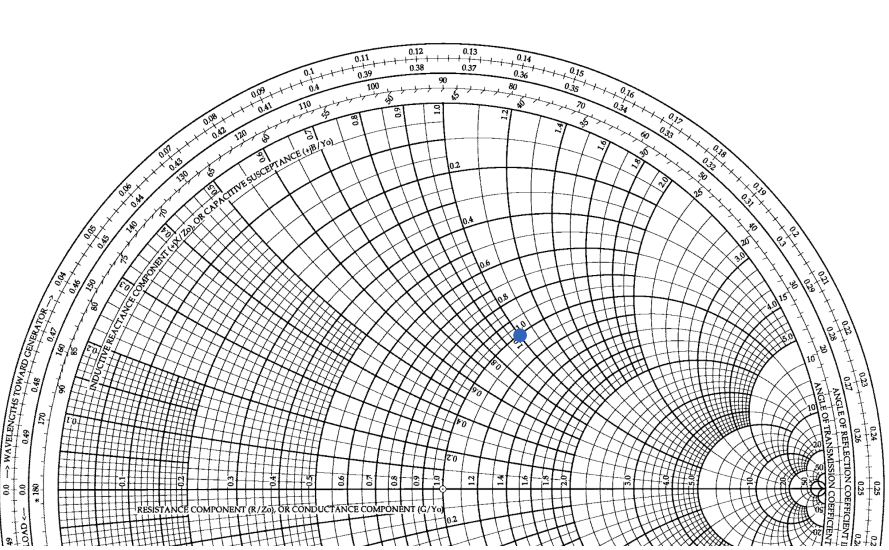 smith chart