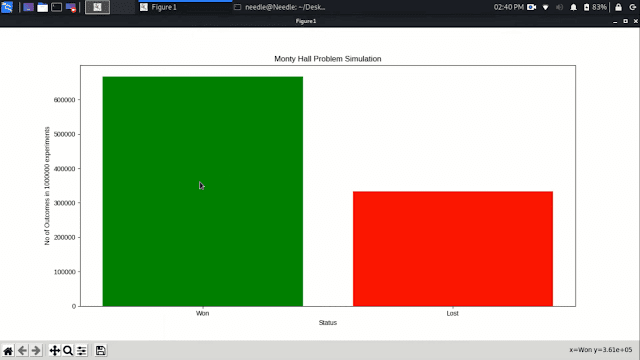 Monty hall problem simiulation