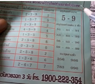 Thai Lottery 3up Free Tips For 16-12-2018