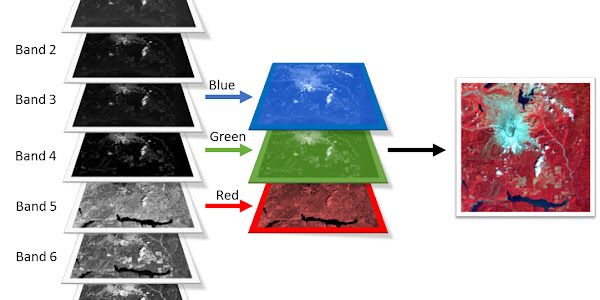 Band Combinations for Landsat 8