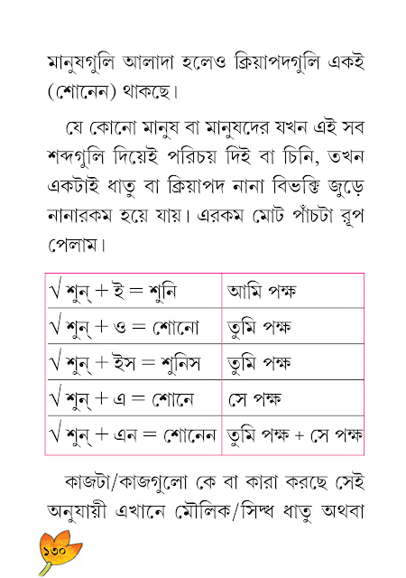 ধাতুরূপ, ধাতুবিভক্তি / ক্রিয়ারভক্তি ও ক্রিয়া | চতুর্থ অধ্যায় | ষষ্ঠ শ্রেণীর বাংলা ব্যাকরণ ভাষাচর্চা | WB Class 6 Bengali Grammar