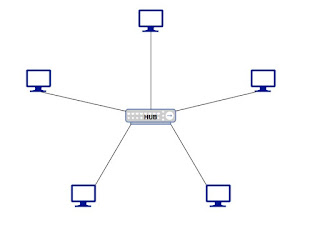 What is Network Toplogy? Types of Network Topology - Start Topology
