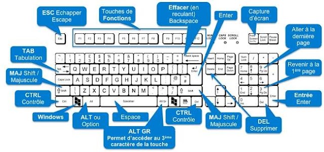 Les raccourcis Windows--par CHT--