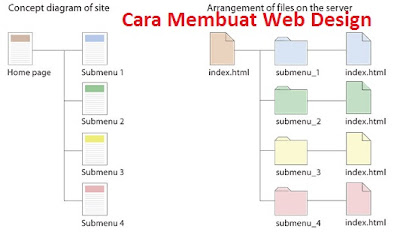 Cara Membuat Web Design