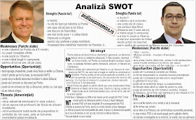 Alegeri prezidențiale - Analiza SWOT