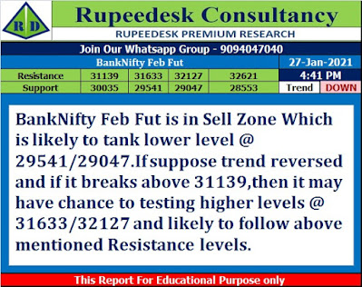 Bank Nifty Feb Fut Outlook - Rupeedesk Reports - 27.01.2021