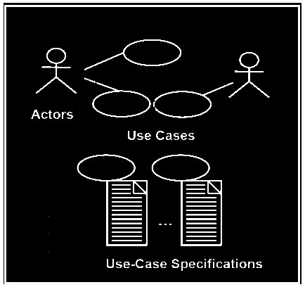 Object Oriented Program (OOP): Cara Menggambarkan Diagram 