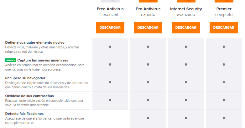 Descargar licencias Avast Premier - Avast Internet 