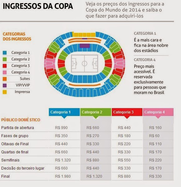 A COPA QUE FOGE DA REALIDADE DO BRASILEIRO ASSALARIADO