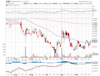 Penny Stocks To Watch April 2011 : Hulbert Interactive Review