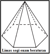 Pengertian, Jenis-Jenis dan Sifat-Sifat Limas