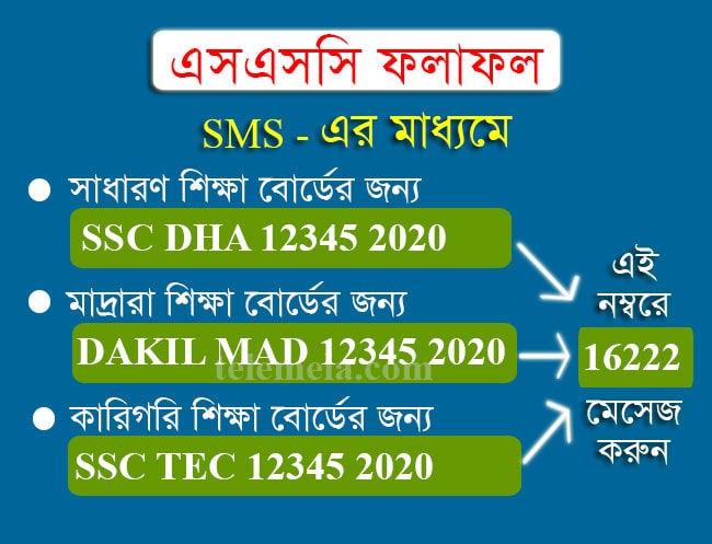 Check SSC Result 2021 by SMS