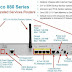 Introduction to Cisco 800 Series Router