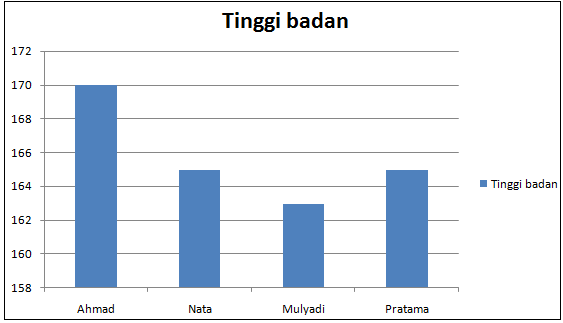 Soal Ulangan Ke-2 TIK Kelas 4 SD Semester 2/Genap (Al Madany)