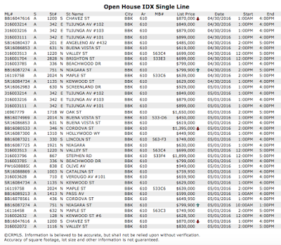 Burbank CA Open Houses, Burbank Real Estate, Burbank Homes for sale