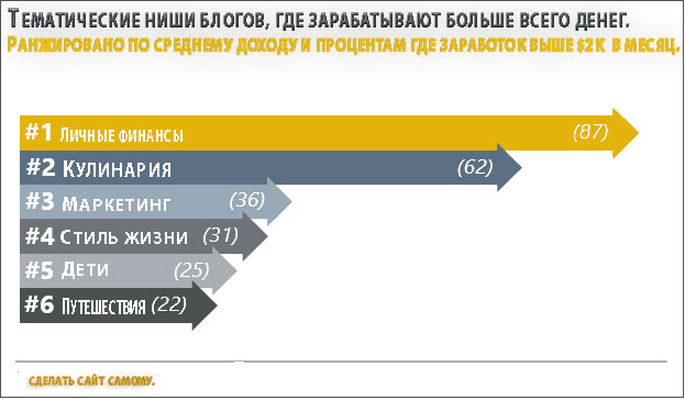 most-profitable-blog-topics