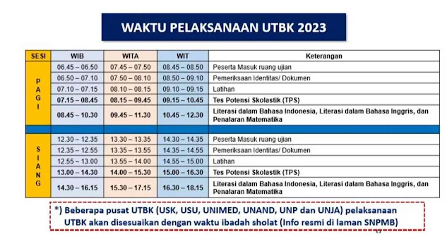 Pelaksanaan UTBK dilaksanakan 2 gelombang, dan tiap gelombang dilaksanakan dua sesi yaitu sesi pagi dan siang. Gelombang 1 ; dua sesi pagi dan siang dilaksanakan pada tanggal  8 -14 Mei 2023 Gelombang 2 ; dua sesi pagi dan siang dilaksanakan pada tanggal  22 - 28 Mei 2023