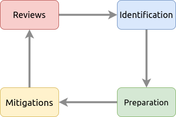 https://www.hackingtruth.in/