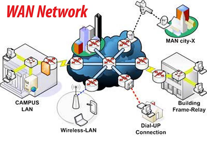 Cara Hacking Jaringan WAN