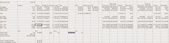 The OpenOffice Calc spread sheet can be found here https://drive.google.com/file/d/0BzqZlKsgcriVVFlWamFSSDFxSlU/view?usp=sharing