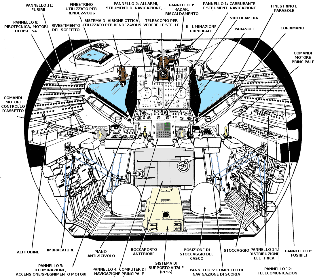 Sextant Blog 41 Apollo 11 NASA Spacecraft Command 