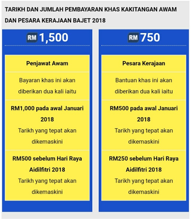 Jadual Pembayaran Gaji 2018 Bagi Penjawat Awam