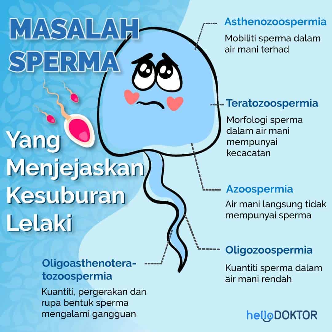 Masalah Sperma
