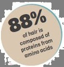 hair growth nutrients 