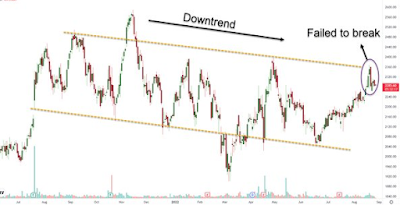 How important is technical analysis in the stock market