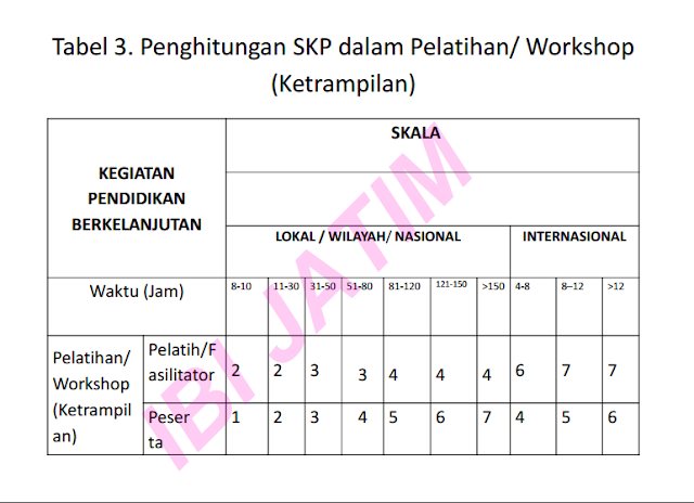 Tabel SKP Bidan