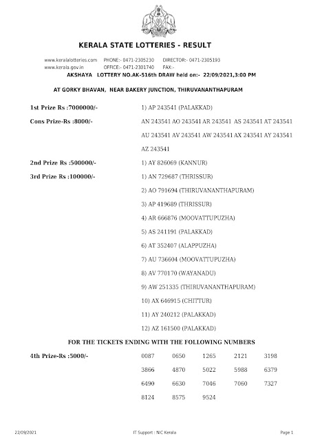 akshaya-kerala-lottery-result-ak-516-today-22-09-2021_page-0001