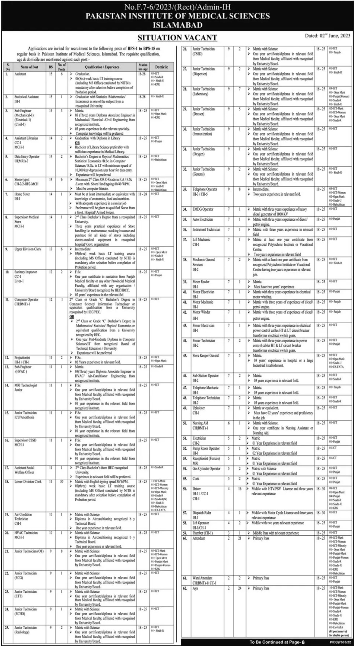 Jobs in Pakistan Institute of Medical Sciences PIMS