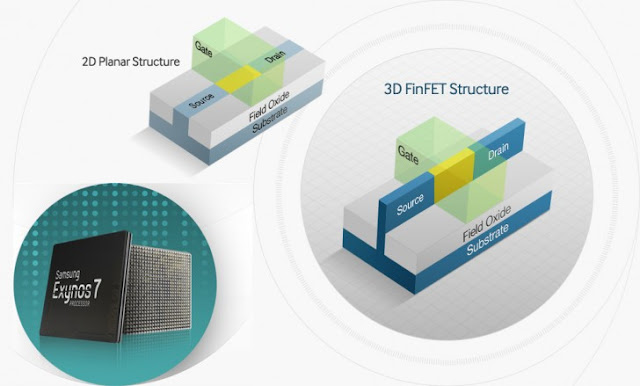 Informasi Teknologi - Chipset Wearable 14nm Exynos 7 Dual 7270