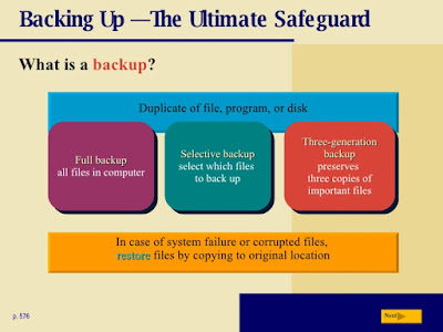 Backing Up — The Ultimate Safeguard