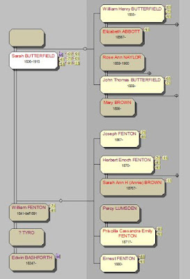 Family tree snip showing children, their spouses and dates